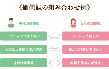 特徴3